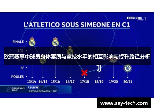 欧冠赛事中球员身体素质与竞技水平的相互影响与提升路径分析