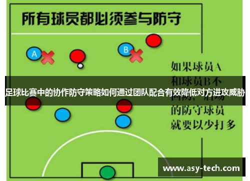 足球比赛中的协作防守策略如何通过团队配合有效降低对方进攻威胁