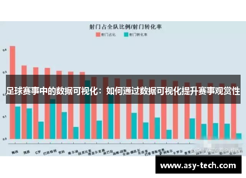 足球赛事中的数据可视化：如何通过数据可视化提升赛事观赏性